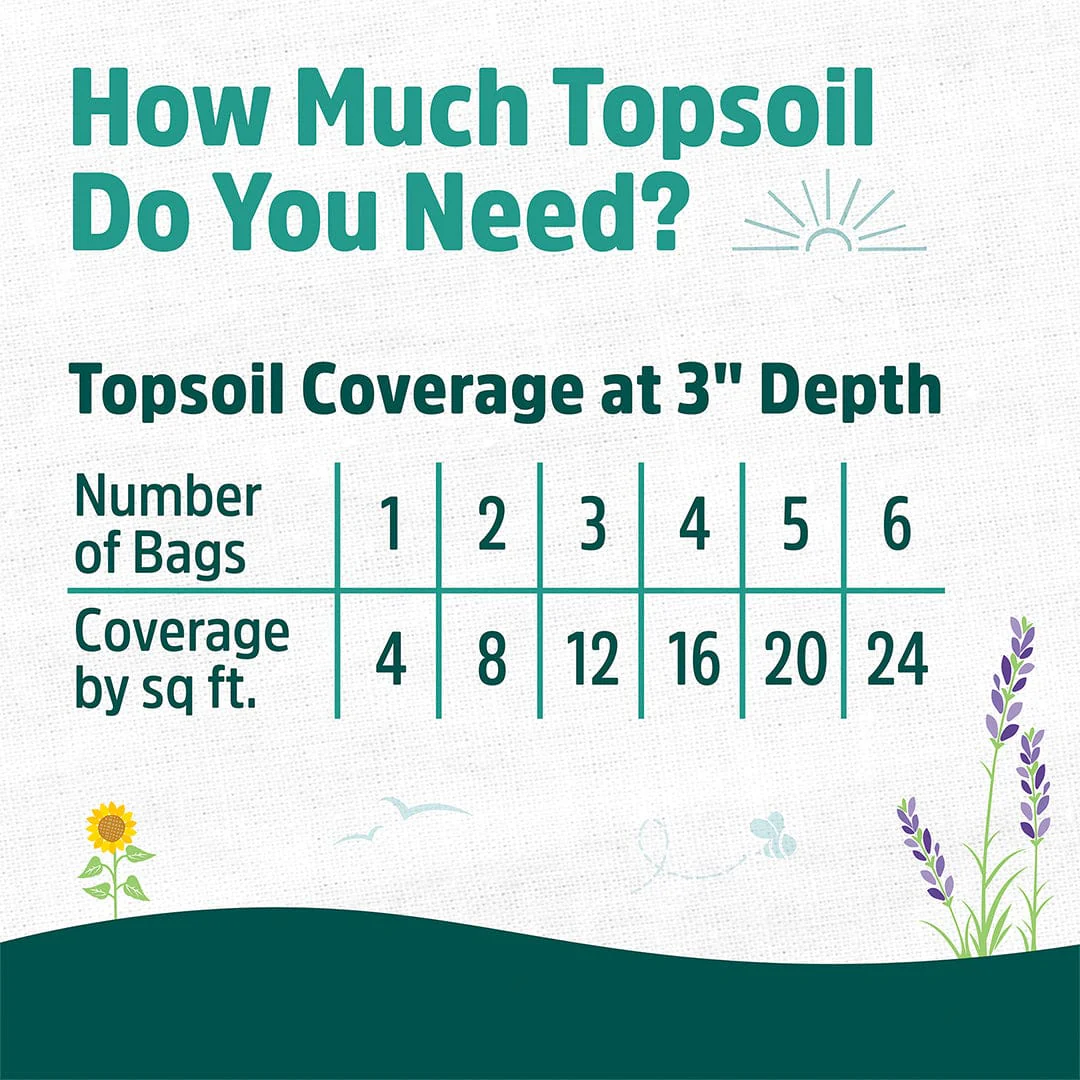 Organic Bulk Topsoil (60 1 cu.ft. Bags) - Image 6